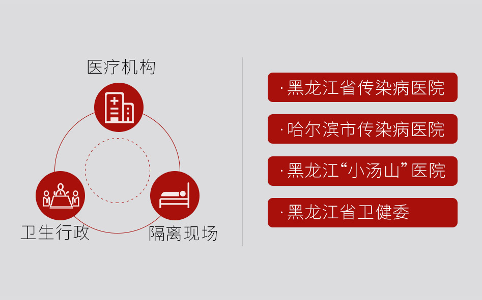 階段盤點(diǎn) | 連續(xù)7天，捷視飛通為黑龍江、福建等一線醫(yī)療機(jī)構(gòu)抗擊疫情