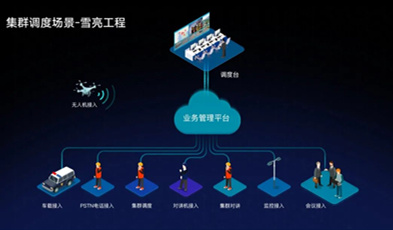 捷視飛通打造市-縣-鄉(xiāng)鎮(zhèn)三級(jí)綜治平臺(tái)，做“平安河源”的守護(hù)者